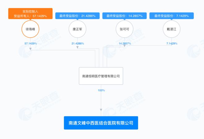 不应手术而泛亚电竞手术江苏南通一医院年内两次“过度医疗”被罚3万元(图3)