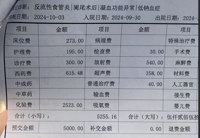 我国居泛亚电竞平台民年住院率超20%恰恰说明我们国家医疗资源很充足(图4)