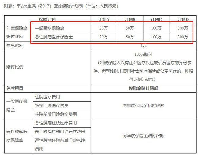 泛亚电竞网址看懂医疗保险之基础常识(图5)