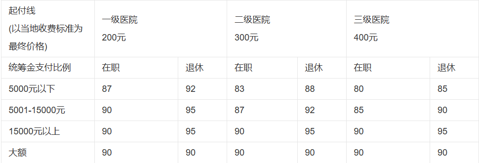 泛亚电竞下载关于医疗保险的重点知识