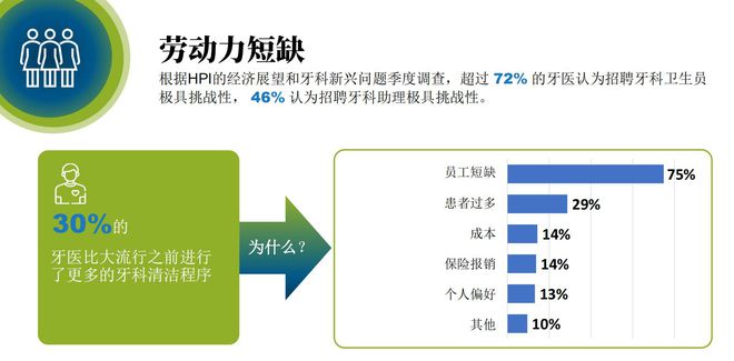 后疫情时代美国牙医“压力也是山泛亚电竞平台大”(图3)