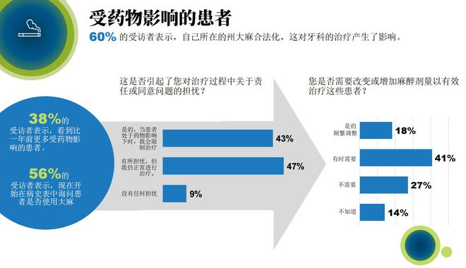 后疫情时代美国牙医“压力也是山泛亚电竞平台大”(图5)