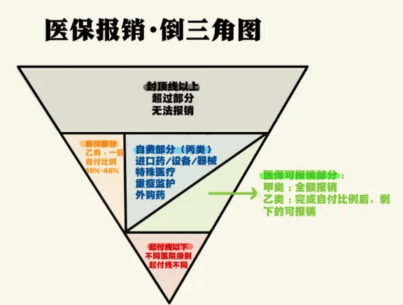 【温馨提示】这些医疗保险知识你不得不知泛亚电竞道(图2)