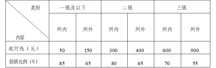 【温馨提示】这些医疗保险知识你不得不知泛亚电竞道