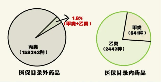 【温馨提示】这些医疗保险知识你不得不知泛亚电竞道(图4)