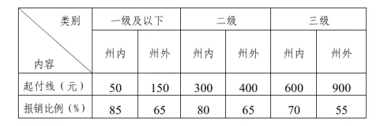 【温馨提示】这些医疗保险知识你不得不知泛亚电竞道(图8)